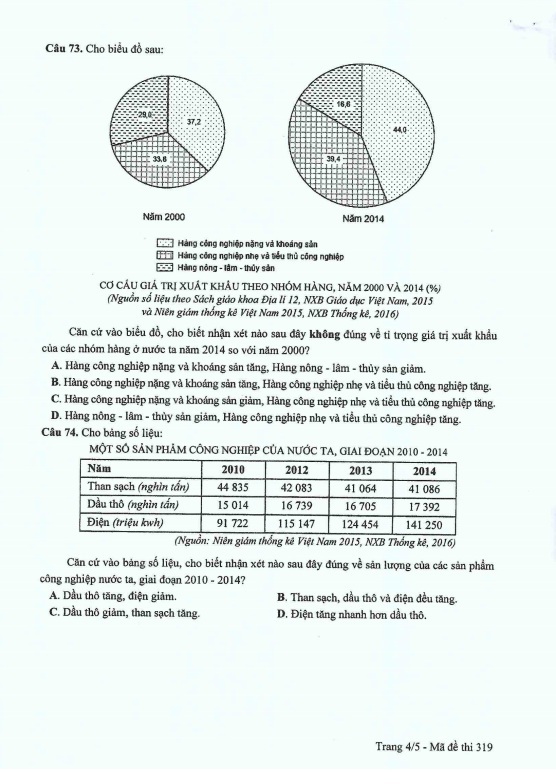Đề thi môn Địa lý THPT Quốc gia 2017