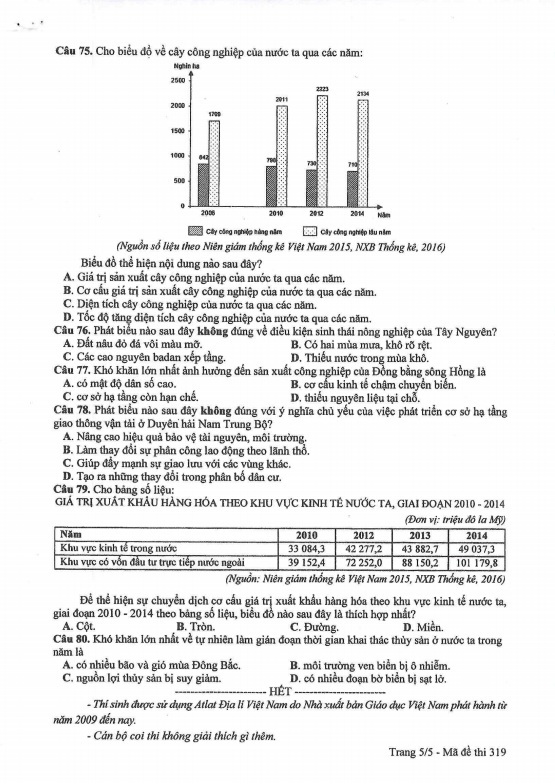 Đề thi môn Địa lý THPT Quốc gia 2017