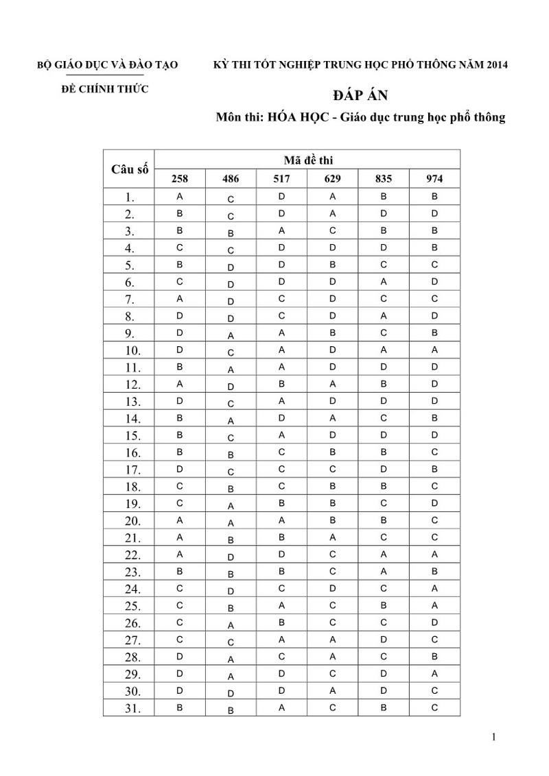 Đ&aacute;p &aacute;n đề thi tốt nghiệp m&ocirc;n H&oacute;a học năm 2014