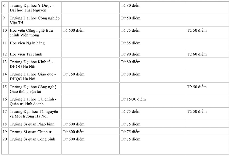 điểm s&agrave;n đ&aacute;nh gi&aacute; tư duy, đ&aacute;nh gi&aacute; năng lực năm 2024