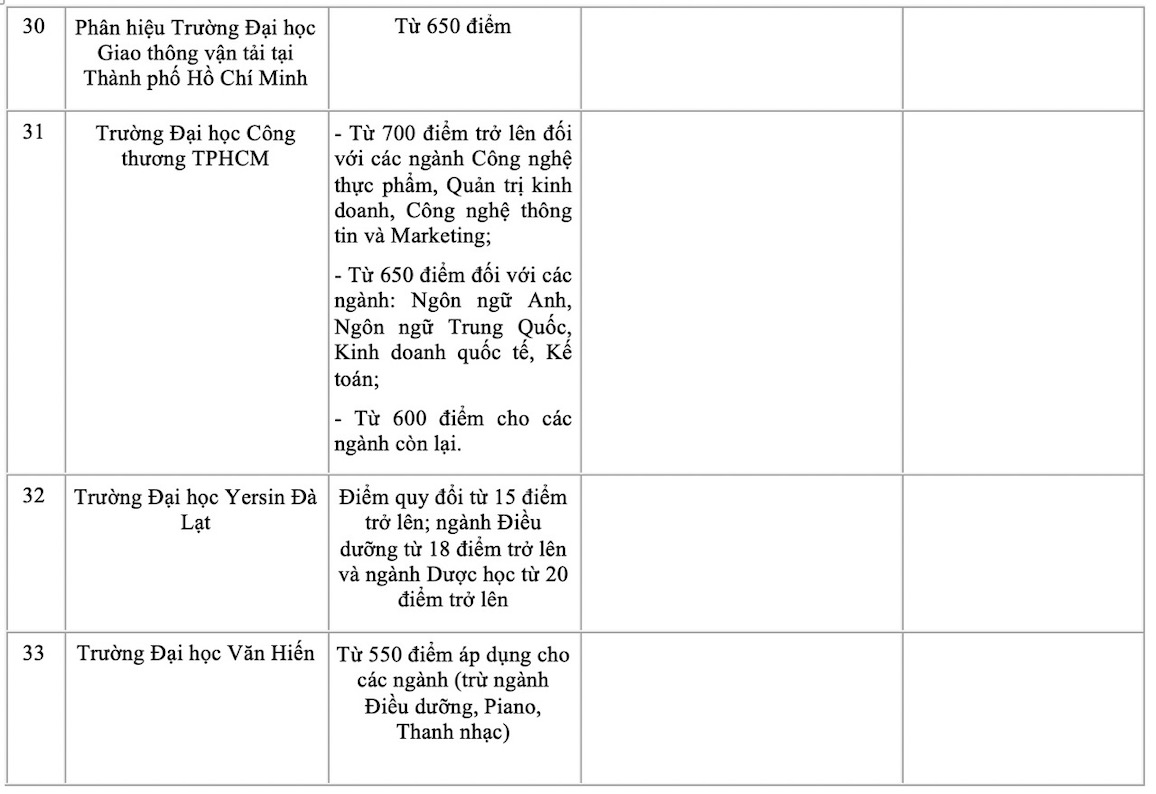 điểm s&agrave;n đ&aacute;nh gi&aacute; tư duy, đ&aacute;nh gi&aacute; năng lực năm 2024