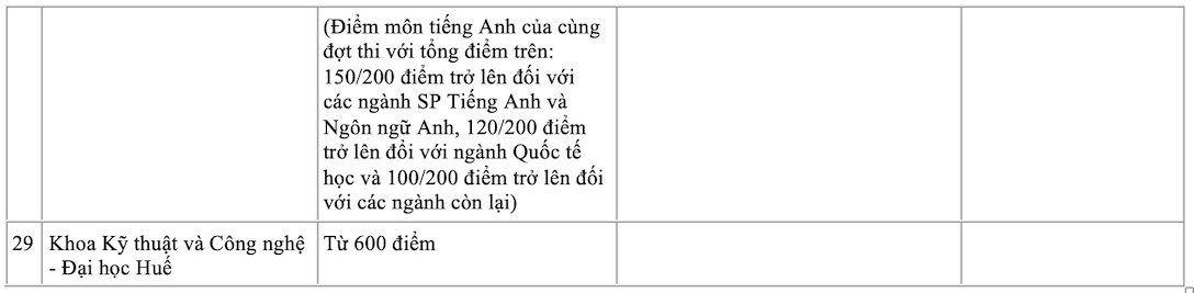điểm s&agrave;n đ&aacute;nh gi&aacute; tư duy, đ&aacute;nh gi&aacute; năng lực năm 2024