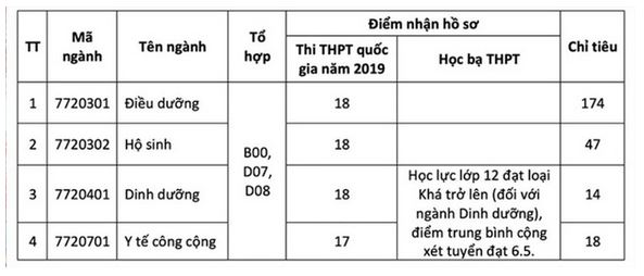 Đại học Điều dưỡng Nam Định
