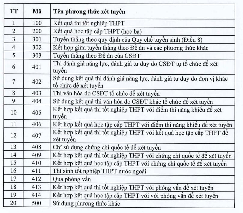 20 phương thức x&eacute;t tuyển đại học năm 2023