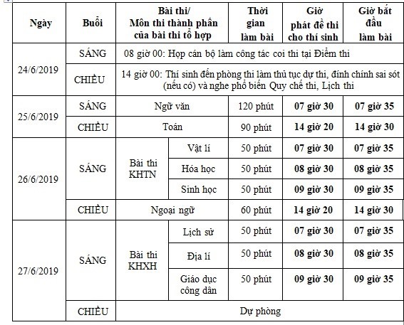 Lịch thi THPT quốc gia năm 2019