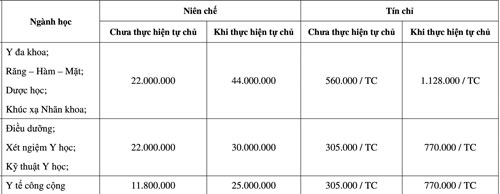 y khoa phạm ngọ c thạch