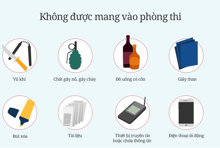 loi-thi-sinh-thi-tot-nghiep-thpt