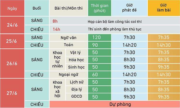 Lịch thi THPT quốc gia 2019