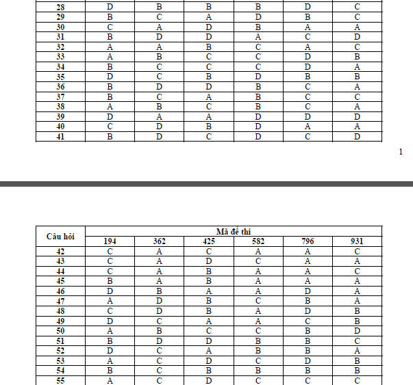 Đ&aacute;p &aacute;n đề thi m&ocirc;n Tiếng anh tốt nghiệp THPT quốc gia năm 2015