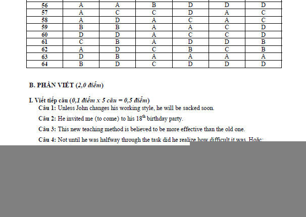 Đ&aacute;p &aacute;n đề thi m&ocirc;n Tiếng anh tốt nghiệp THPT quốc gia năm 2015