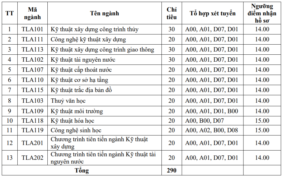 Trường Đại học Thủy Lợi