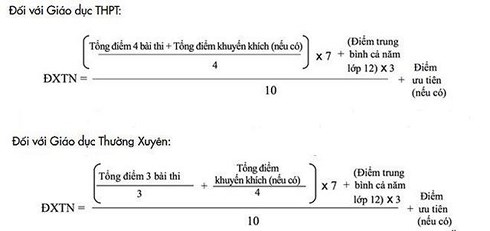 C&ocirc;ng thức t&iacute;nh điểm x&eacute;t tốt nghiệp THPT quốc gia 2019