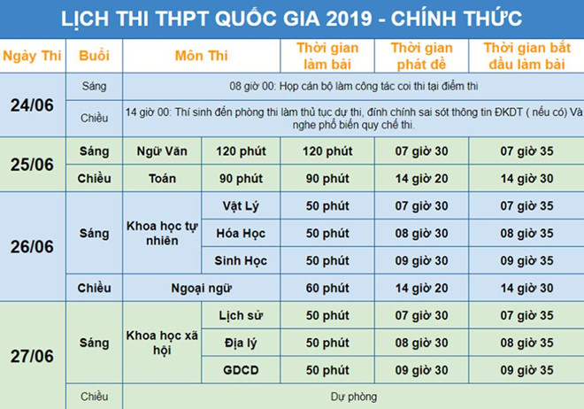 Lịch thi THPT quốc gia năm 2019 chính thức: Nguồn Bộ GD và ĐT