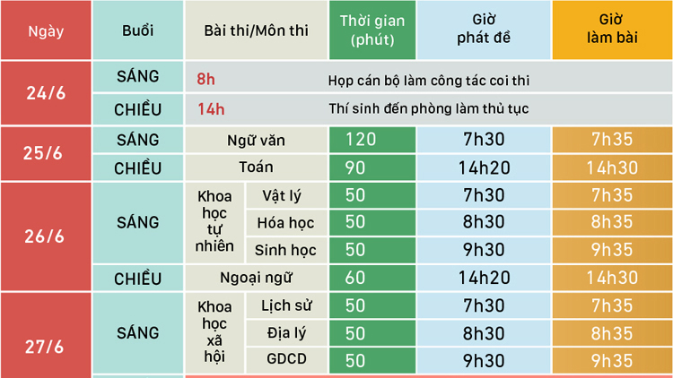  Lịch thi THPT quốc gia năm 2019