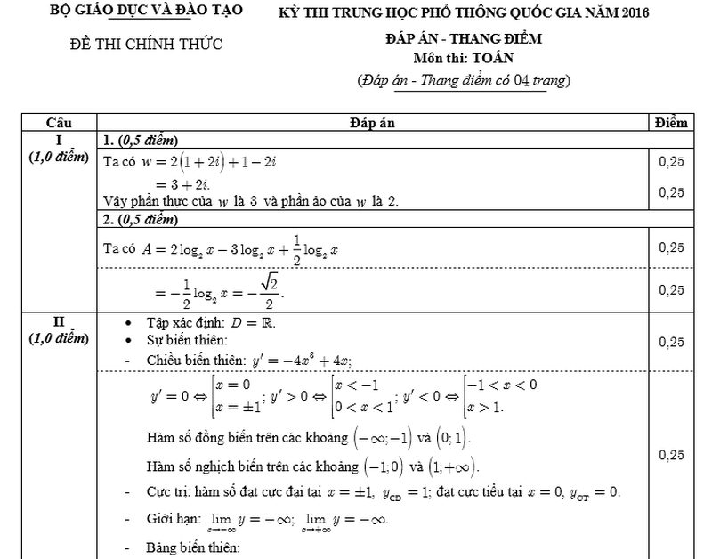 Đ&aacute;p &aacute;n m&ocirc;n To&aacute;n kỳ thi THPT Quốc gia 2016
