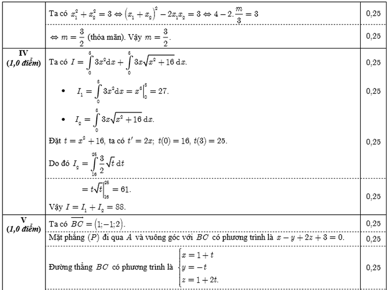 Đ&aacute;p &aacute;n m&ocirc;n To&aacute;n kỳ thi THPT Quốc gia 2016