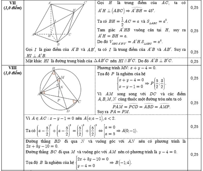 Đ&aacute;p &aacute;n m&ocirc;n To&aacute;n kỳ thi THPT Quốc gia 2016