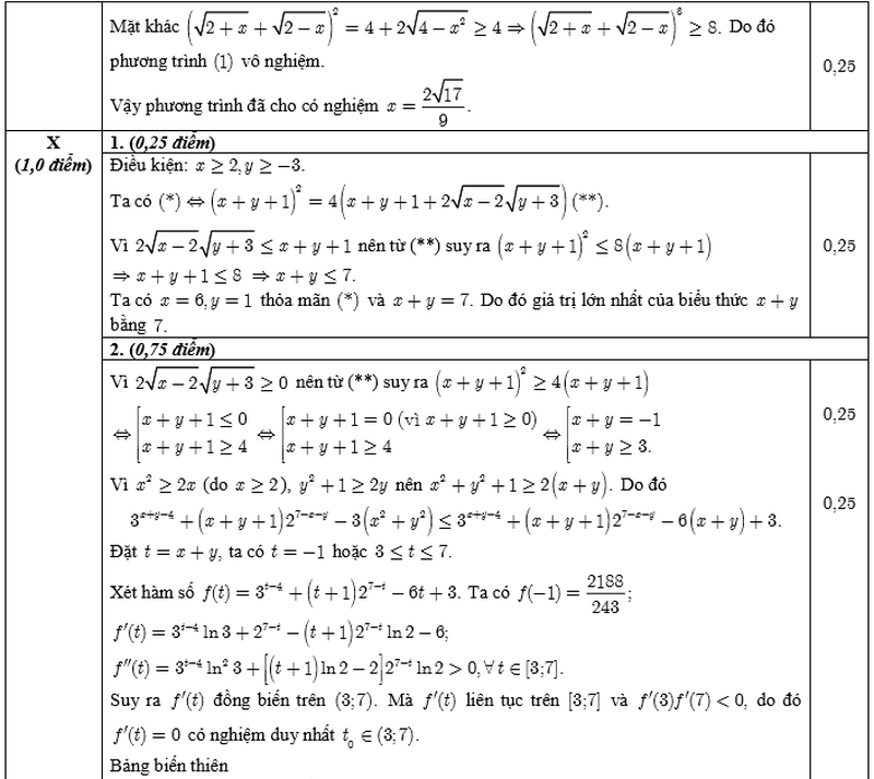 Đ&aacute;p &aacute;n m&ocirc;n To&aacute;n kỳ thi THPT Quốc gia 2016