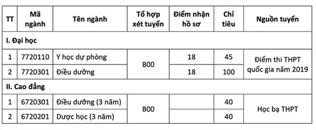 Đại học Y khoa Vinh