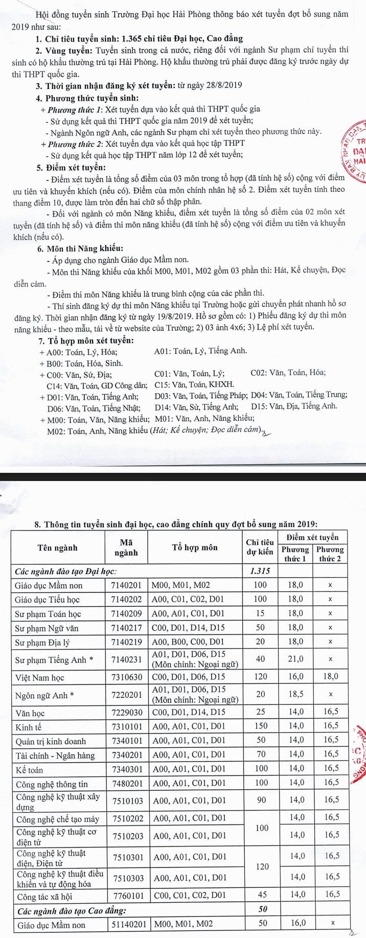 Đại học Hải Ph&ograve;ng