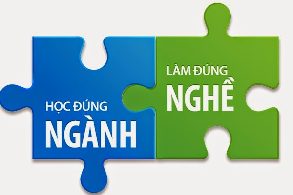 Định hướng nghề nghiệp tương lai cho bản thân
