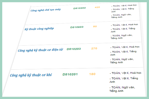 Tổ hợp môn, mã tổ hợp môn các khối thi Đại học cập nhật mới nhất